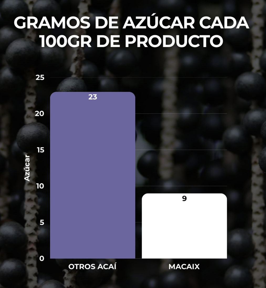 AçaíBox 2L